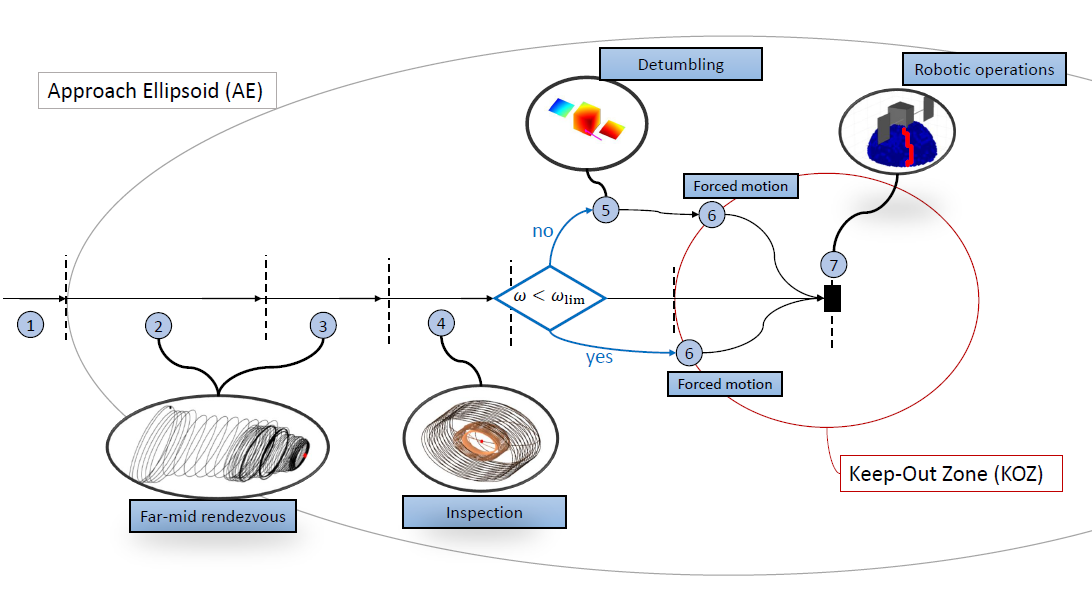 New Acta Astronautica paper on active debris removal service for large constellations is out!