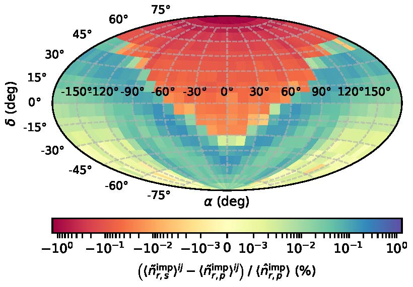 Icarus paper on modelling impact ejecta distributions