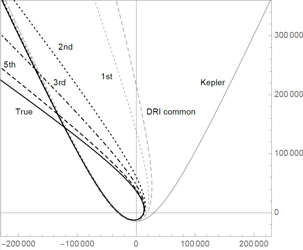 New article on perturbation methods for hyperbolic trajectories