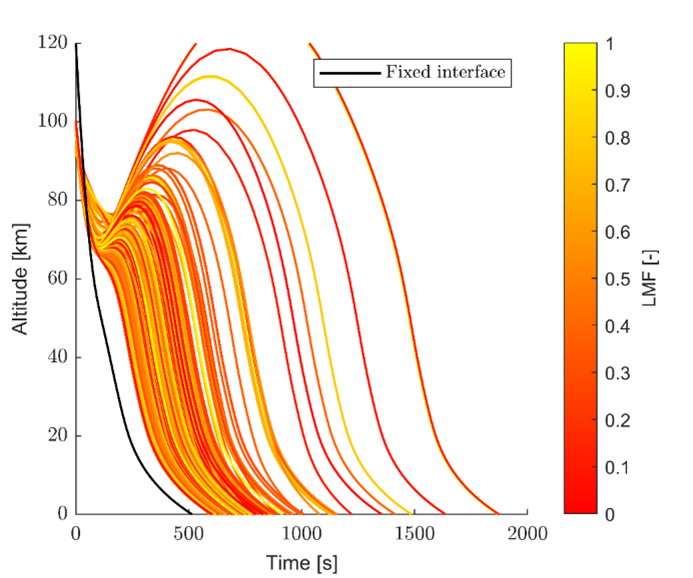 COMPASS work on re-entry predictions selected for ESA Integral Picture of the Month