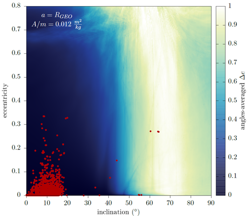 Superposition of current satellite population over the natural dynamics