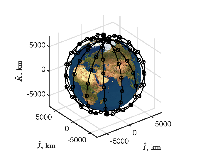 New article on constellation design published in Acta Astronautica