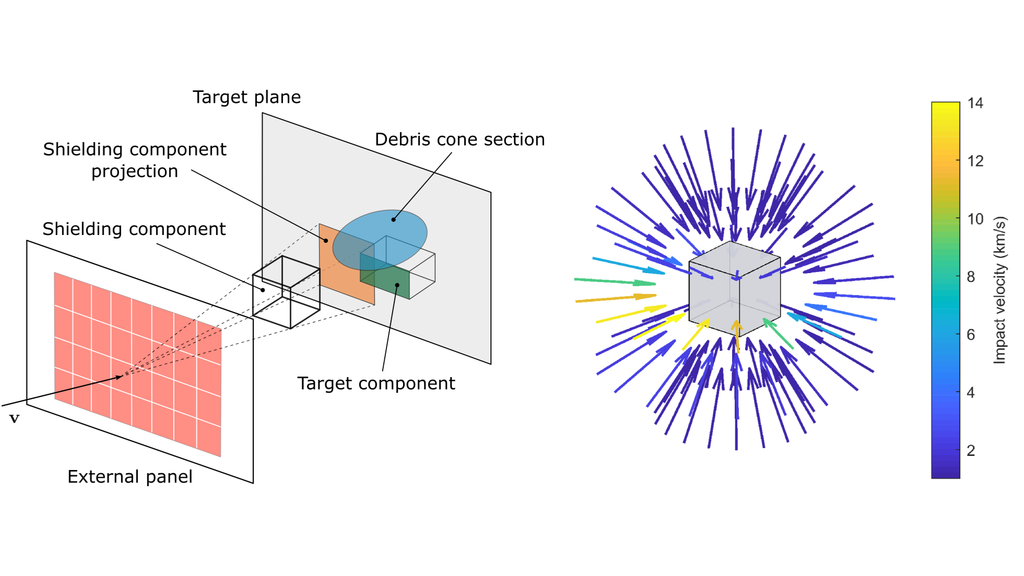 Predicting the vulnerability of spacecraft components: modelling debris impact effects through vulnerable zones