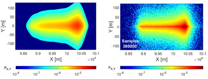 Icarus paper on meteoroids entry is out!