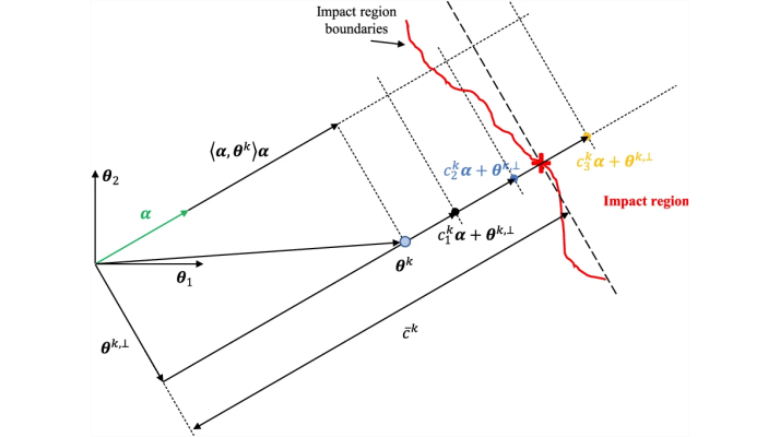 Publication of an article on advanced Monte Carlo sampling for the estimation of asteroid impact probability