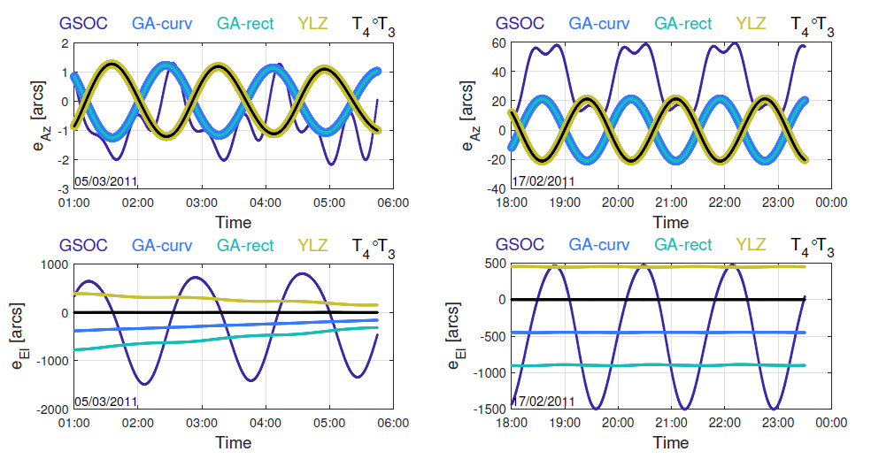 Publication of an article on precise line-of-sight modelling for relative navigation