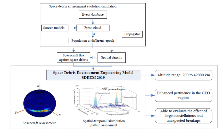 Diagram on SDEEM 2019