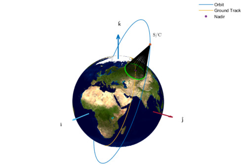 Publication of an article on satellite coverage area determination modelling Earth as an ellipsoid