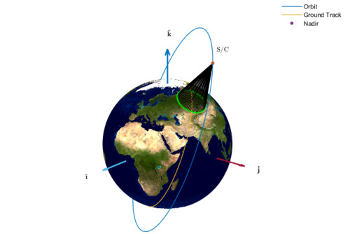 Diagram of satellite coverage area