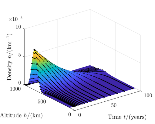 Time evolution of the density, as a function of the altitude.