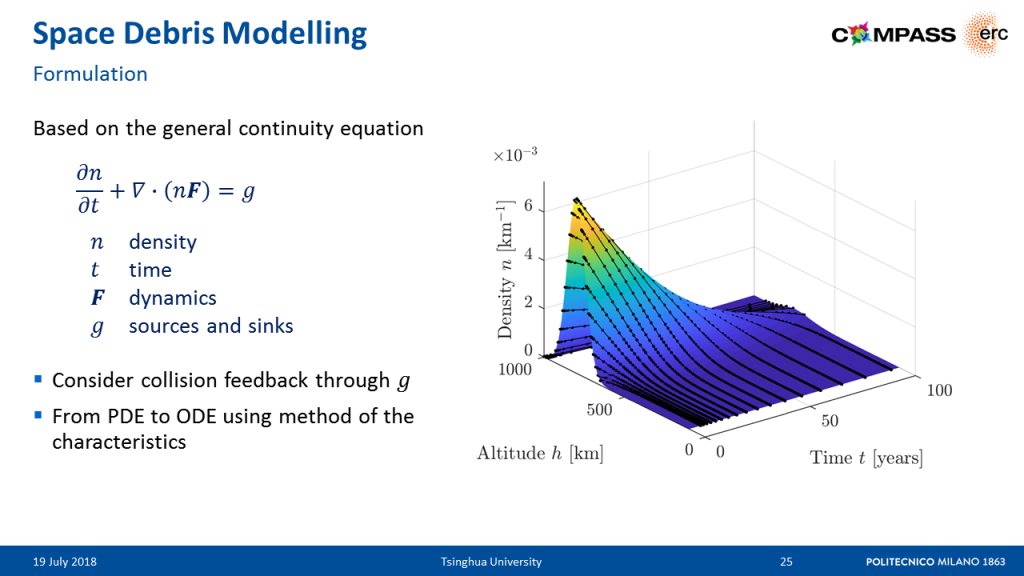 Seminar slide about space debris modelling