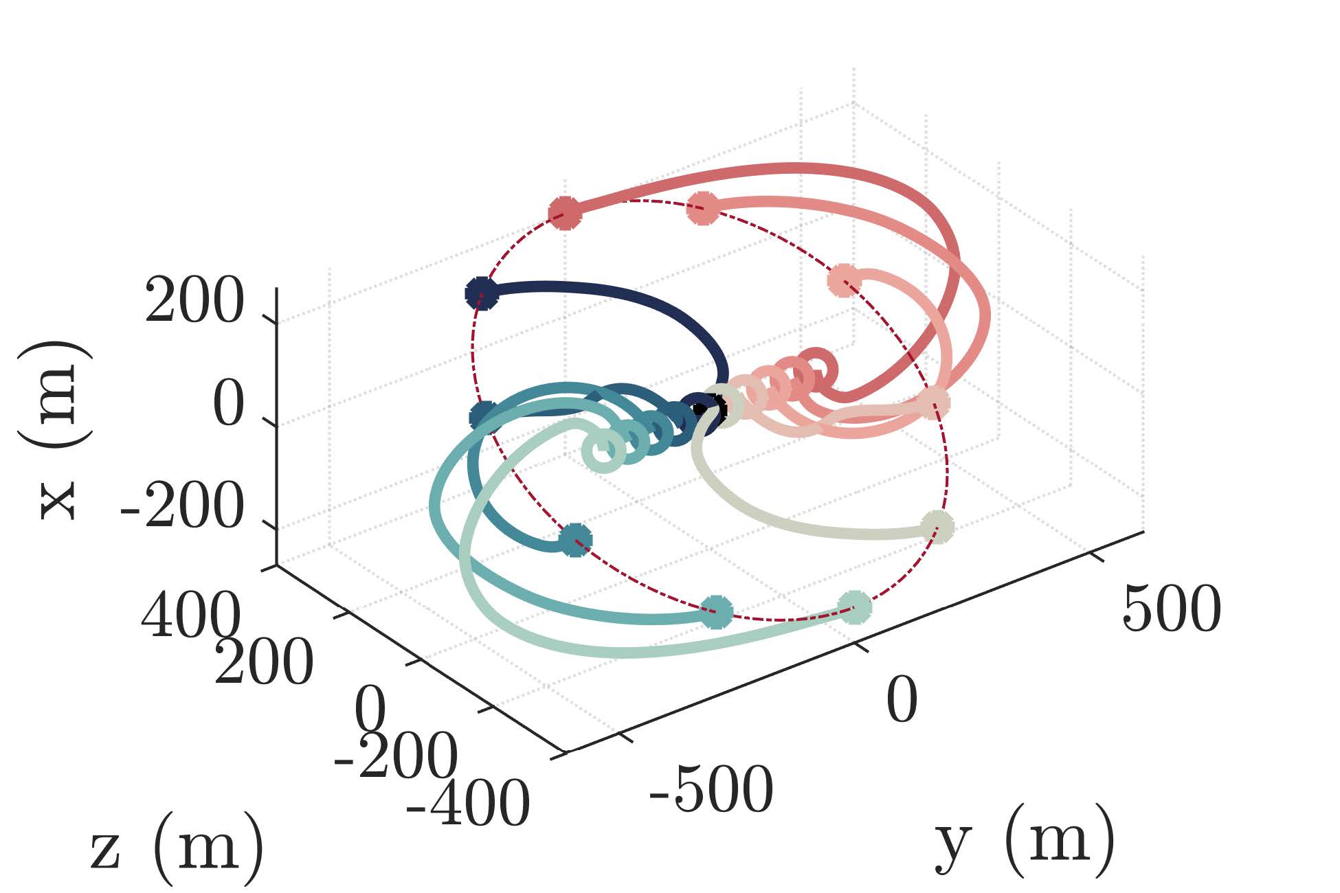 Advances in Space Research paper on optimal low thrust manoeuvre for formation flying is out!