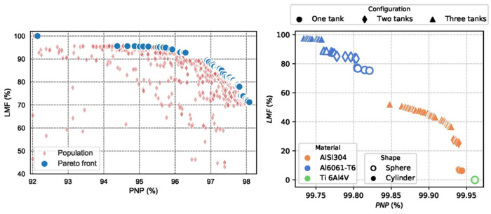 Constrained optimisation of preliminary spacecraft configurations under the design-for-demise paradigm