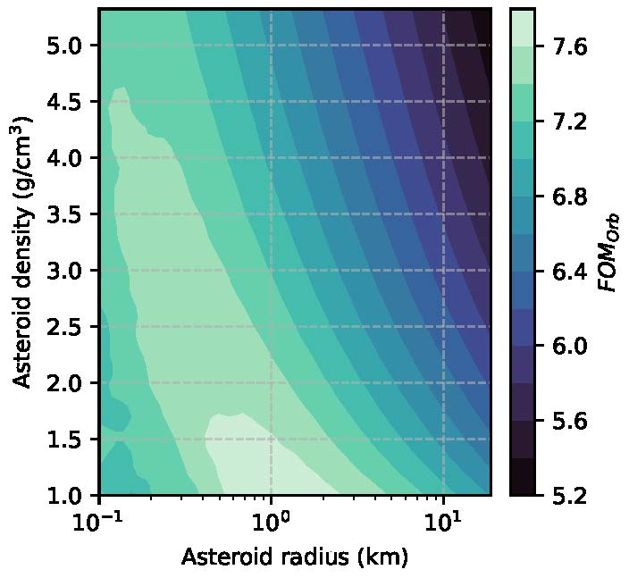 Acta Astronautica paper on asteroid sample collection is out!