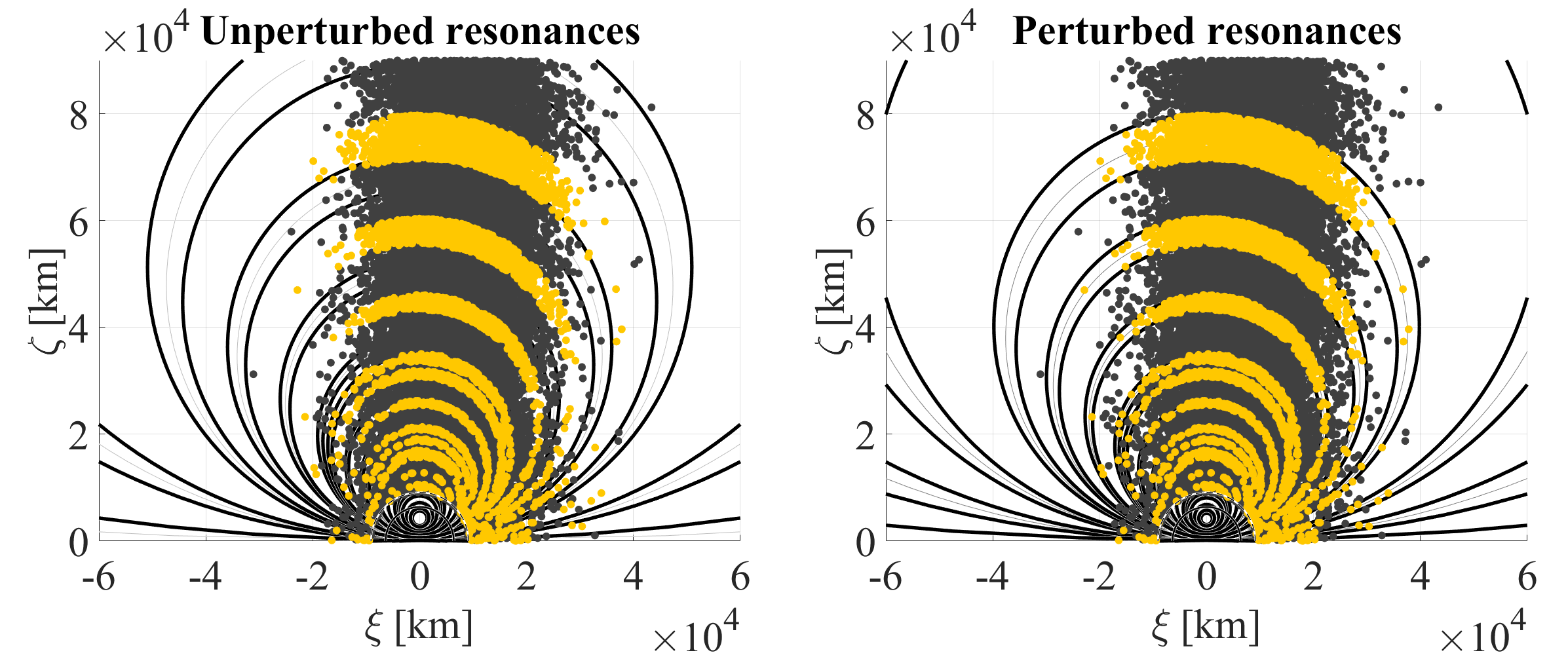 New Open Access paper on b-plane