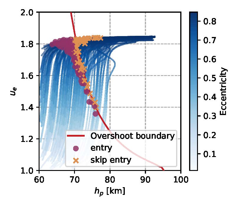Advances in Space Research paper on geosynchronous spacecraft re-entry is out!