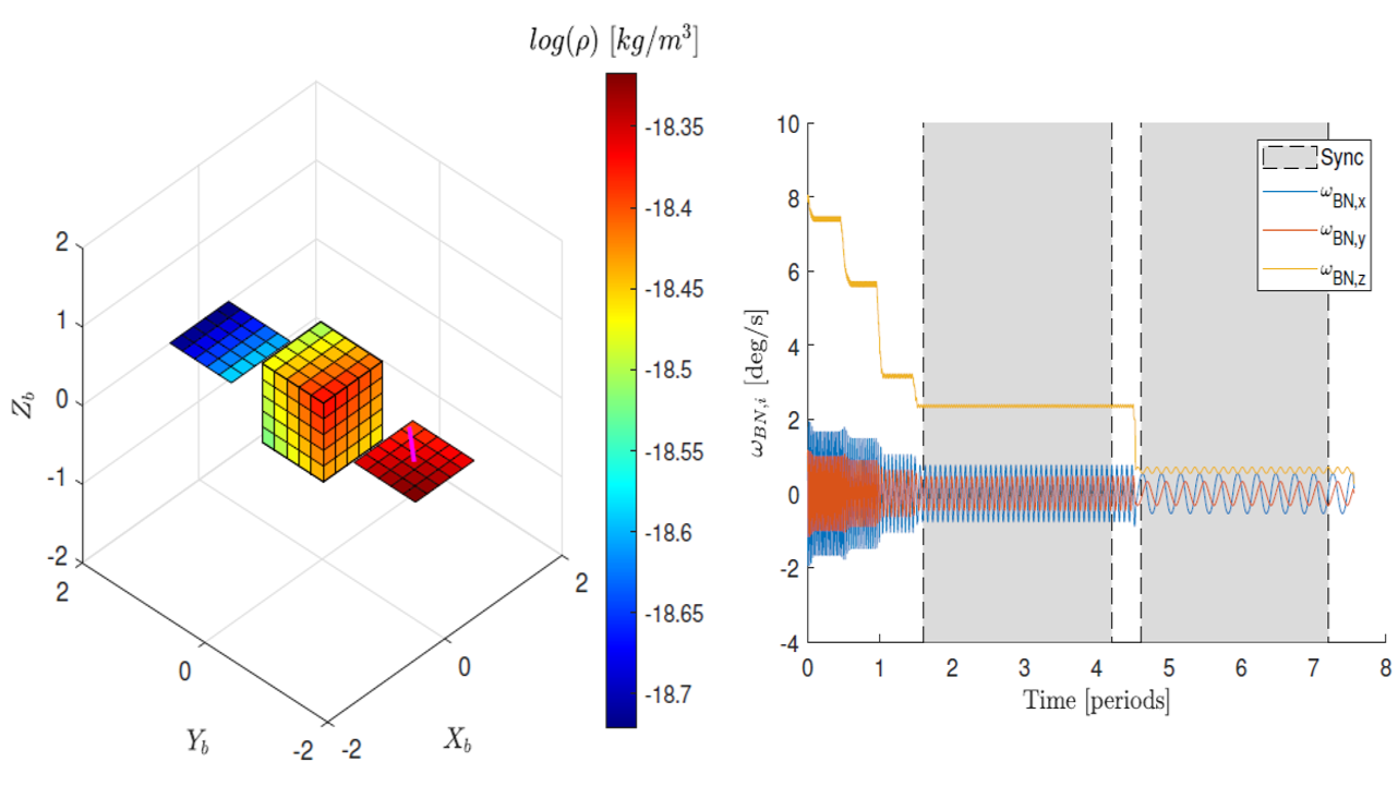 Guidance and Control for Safe Contactless Plume Impingement Operations to Detumble an Uncooperative Spacecraft