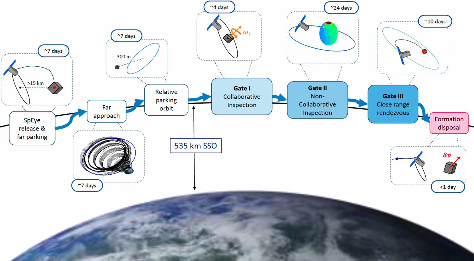 New paper on close proximity operations – COMPASS