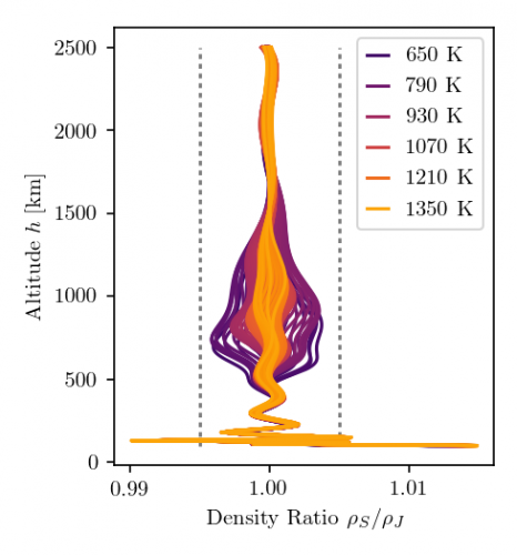 Variable fit for the new extension of the King-Hele atmospheric model